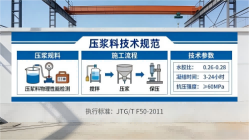 准格尔本地工厂讲解：说一遍公路压浆料和铁路压浆料的区别